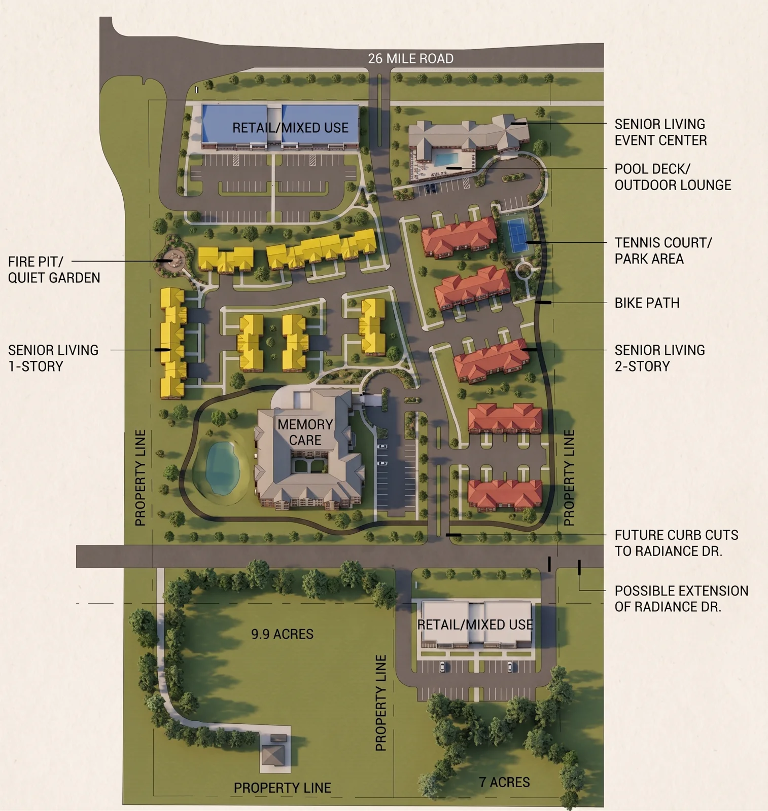 The masterplan connects different uses, access routes and open spaces.